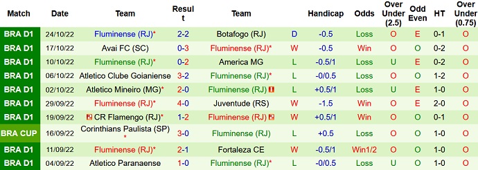 Fluminense lại đang có chuỗi trận hết sức đáng thất vọng
