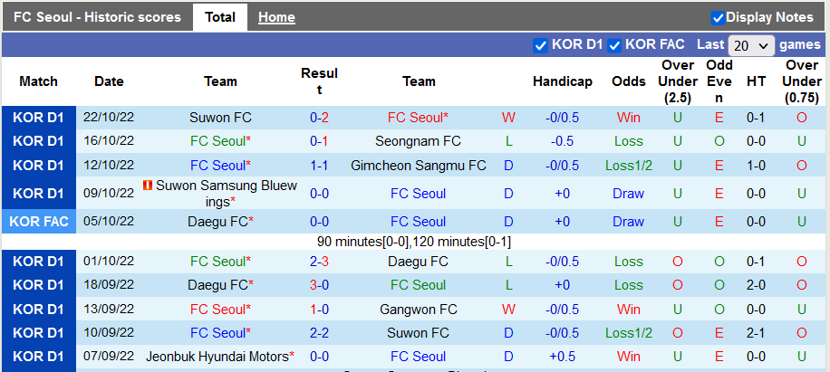 Seoul FC đang thể hiện một bộ mặt hết sức đáng thất vọng
