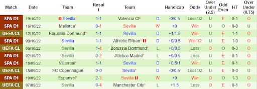 Thành tích 10 trận gần nhất của Sevilla