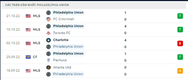 Đội chủ nhà Philadelphia Union