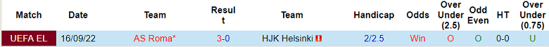 Thành tích đối đầu HJK Helsinki vs AS Roma