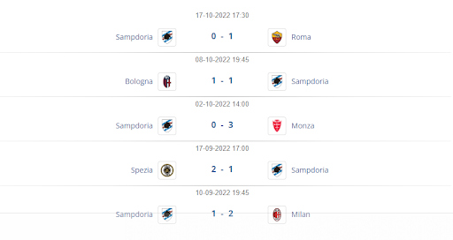 5 trận thi đấu gần đây của Sampdoria