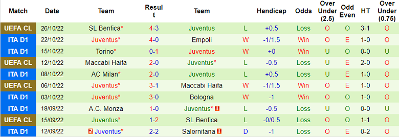 Juventus đang dần lấy lại sự tự tin, khí thế và phong độ của mình