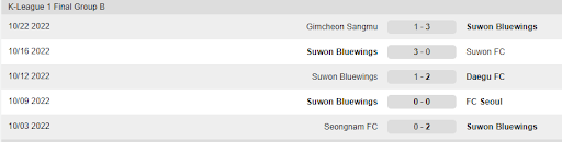 5 trận gần nhất của Suwon Bluewings