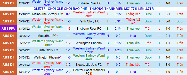 Western Sydney Wanderers đang xếp vị trí thứ 2 trên bảng xếp hạng