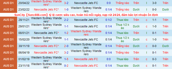 Thành tích đối đầu Western Sydney Wanderers vs Newcastle Jets FC