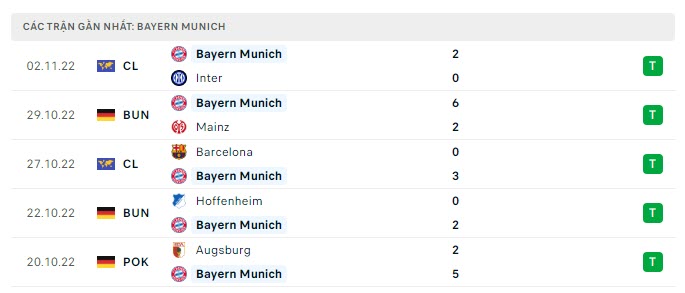 Nhận định về phong độ đội khách Bayern Munich