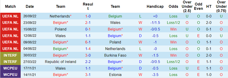 Nhận định về đội bóng Belgium