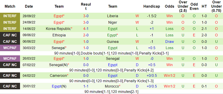 Nhận định về đội bóng Egypt
