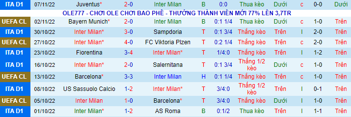 Phong độ đội chủ nhà Inter Milan
