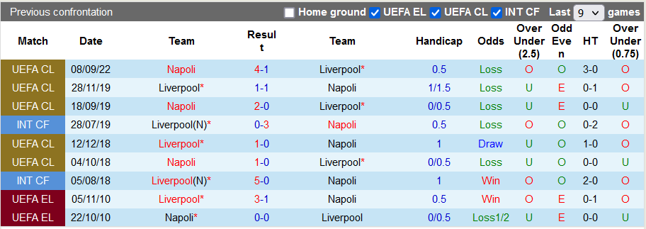 Thành tích đối đầu và đội hình dự kiến Liverpool vs Napoli