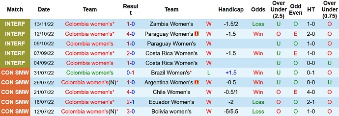 Đội nữ Colombia
