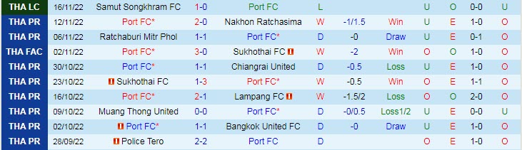 Phong độ Port FC 