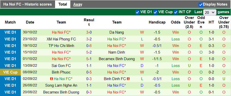 Nhận định về phong độ Hà Nội FC
