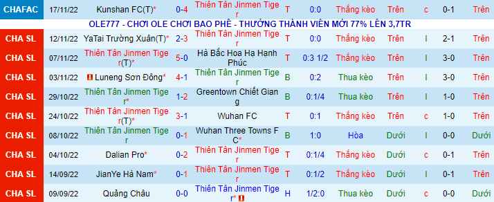 Phong độ Tianjin Jinmen Tiger 