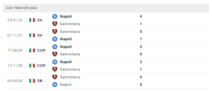 Thành tích đối đầu gần nhất giữa Salernitana vs Napoli