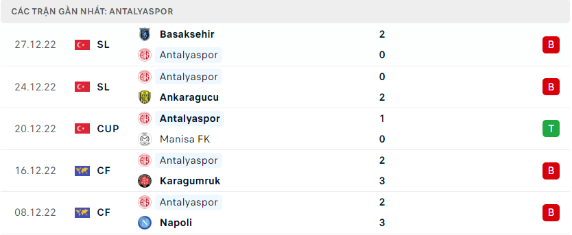 Phong độ chủ nhà Antalyaspor
