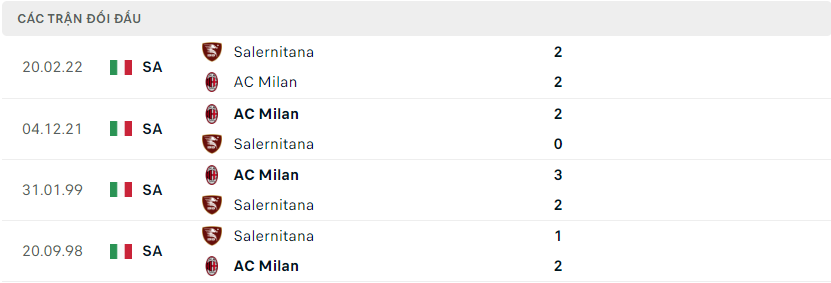 Thành tích đối đầu giữa Salernitana vs AC Milan