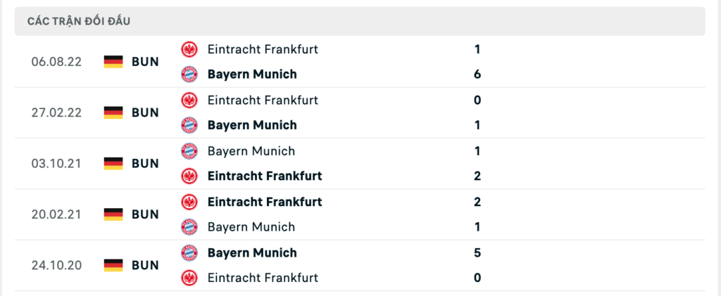Thành tích đối đầu gần nhất giữa Bayern Munich vs Frankfurt 