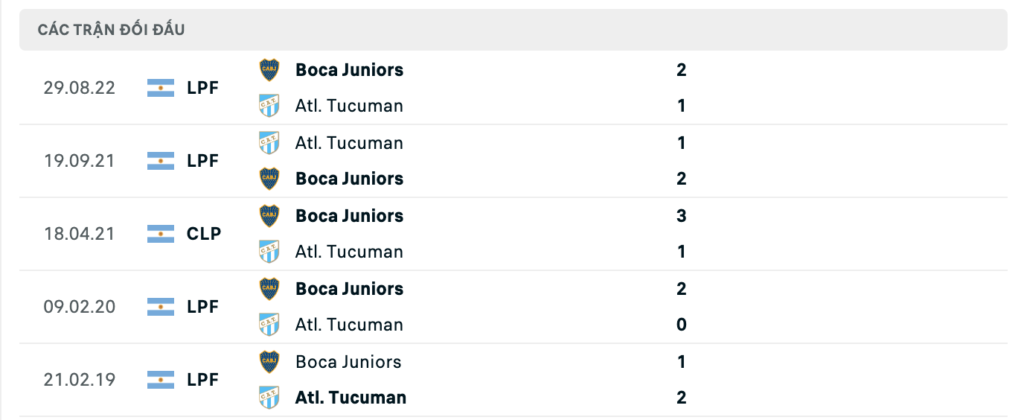 Thành tích đối đầu gần nhất giữa Boca Juniors vs Atletico Tucuman