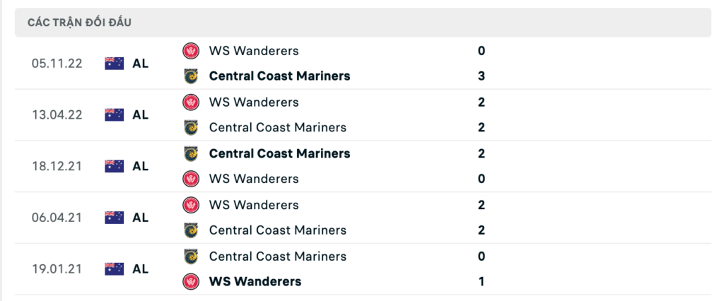 Thành tích đối đầu gần nhất giữa Central Coast Mariners vs Western Sydney 