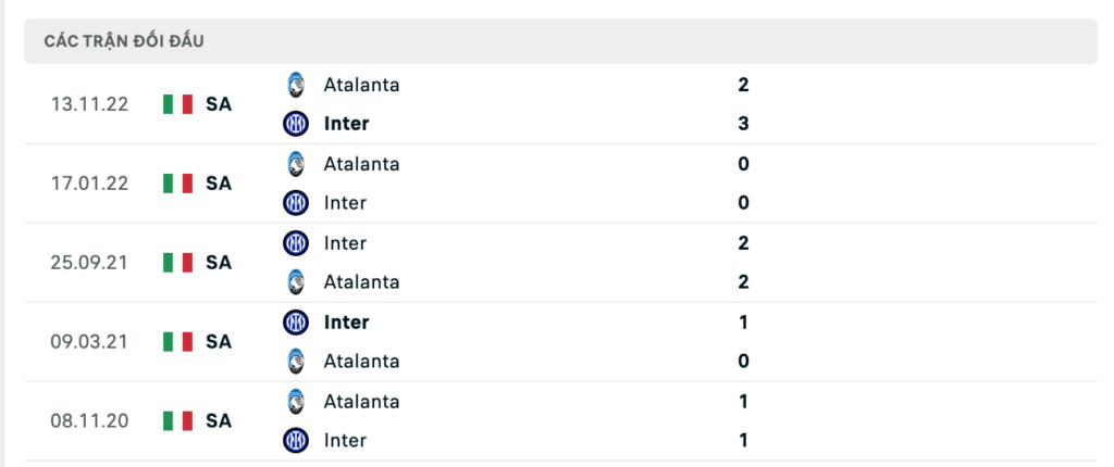 Thành tích đối đầu gần nhất giữa Inter Milan vs Atalanta