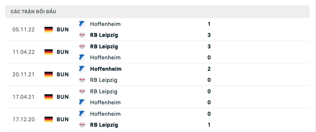 Kết quả đối đầu gần nhất giữa RB Leipzig vs Hoffenheim