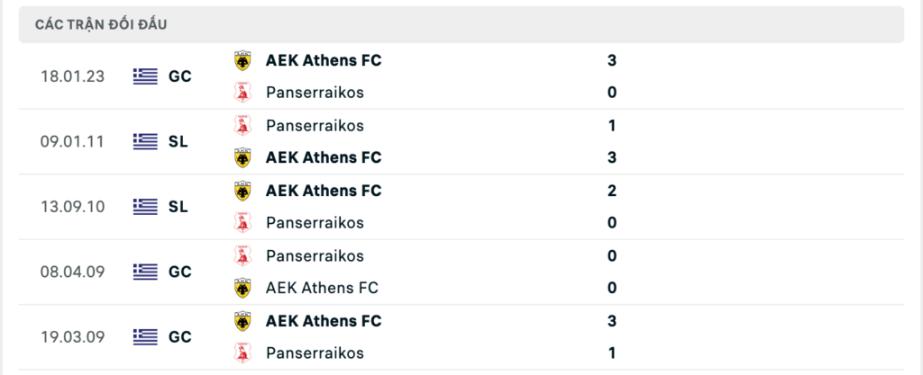 Thành tích đối đầu gần nhất giữa Panserraikos vs AEK Athens 