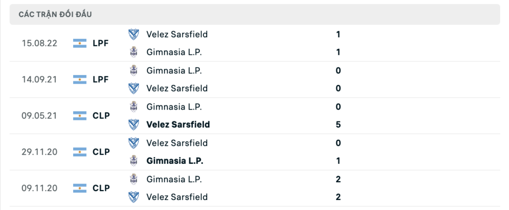 Thành tích đối đầu gần nhất giữa Velez Sarsfield vs Gimnasia La Plata