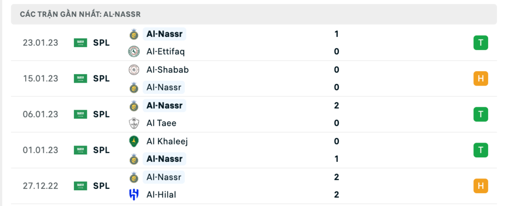 Phong độ thi đấu gần đây của Al-Nassr