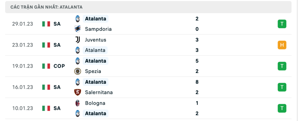 Phong độ thi đấu gần đây của đội khách Atalanta