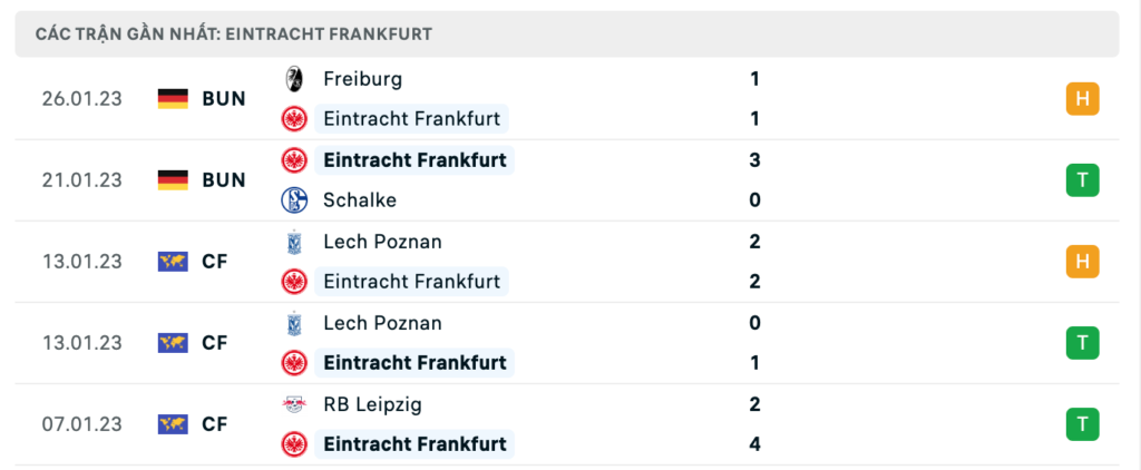 Phong độ thi đấu gần đây của đội khách Frankfurt