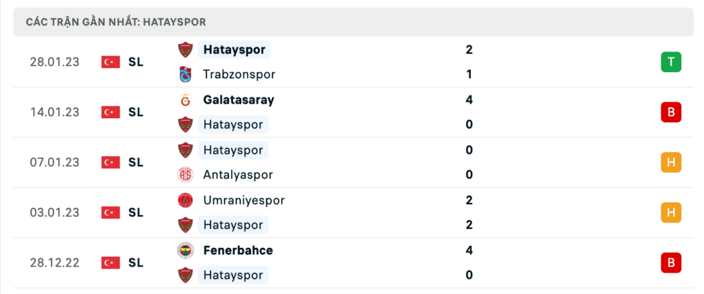 Phong độ thi đấu gần đây của đội chủ khách Hatayspor