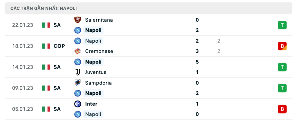 Phong độ thi đấu gần đây của đội chủ nhà Napoli