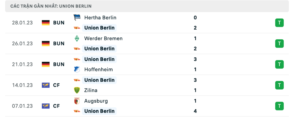 Phong độ thi đấu gần đây của đội chủ nhà Union Berlin
