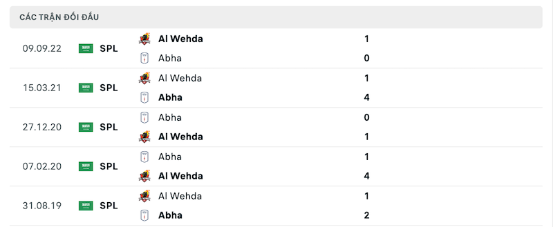Thành tích đối đầu gần nhất giữa Abha vs Al Wehda