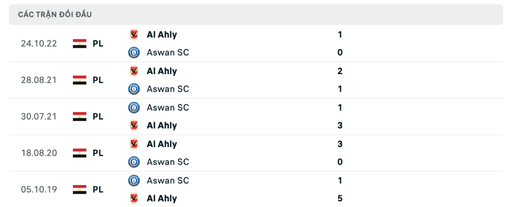 Thành tích đối đầu gần nhất giữa Aswan vs Al Ahly