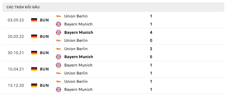 Kết quả Bayern Munich vs Union Berlin