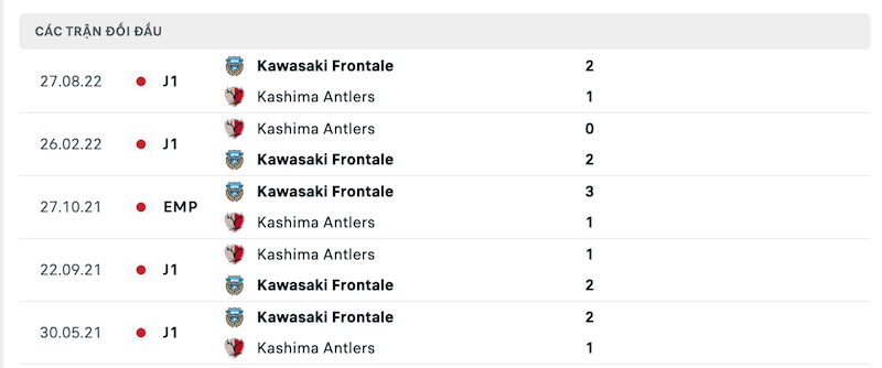 Thành tích đối đầu gần nhất giữa Kashima vs Kawasaki 