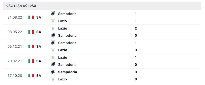 Thành tích đối đầu Lazio vs Sampdoria
