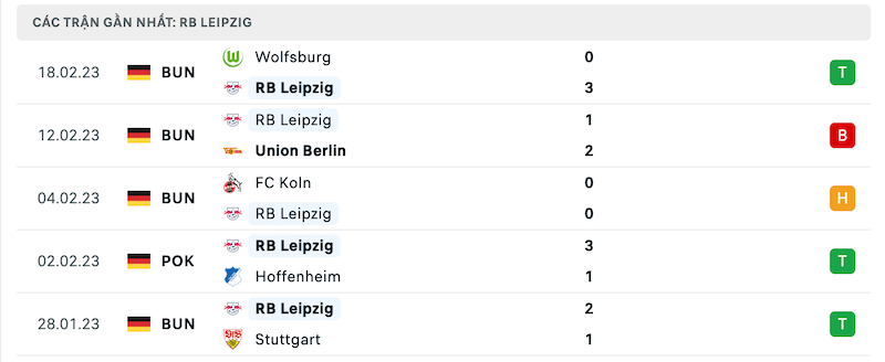 Phong độ thi đấu gần đây của đội chủ nhà Leipzig