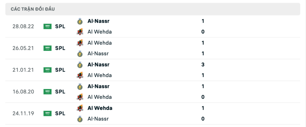 Thành tích đối đầu gần nhất giữa Al Wehda vs Al Nassr 