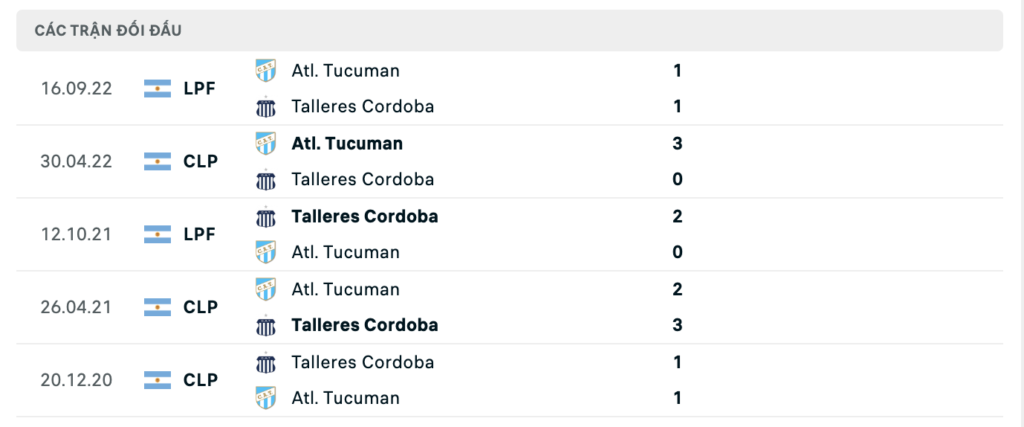 Thành tích đối đầu gần nhất giữa Atletico Tucuman vs Talleres Cordoba