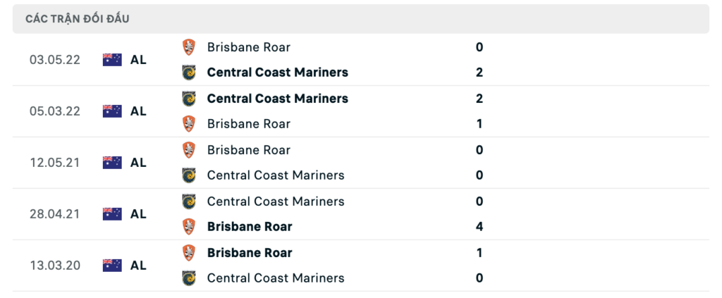 Thành tích đối đầu gần nhất giữa Brisbane Roar vs Central Coast Mariners