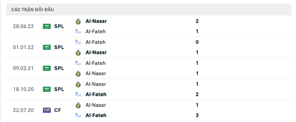 Thành tích đối đầu gần nhất giữa Al-Fateh vs Al-Nassr 