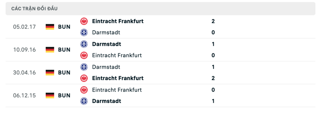 Thành tích đối đầu gần nhất giữa Frankfurt vs Darmstadt