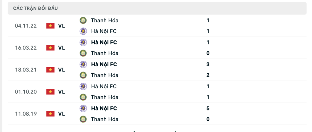Thành tích đối đầu gần nhất giữa Hà Nội vs Thanh Hóa