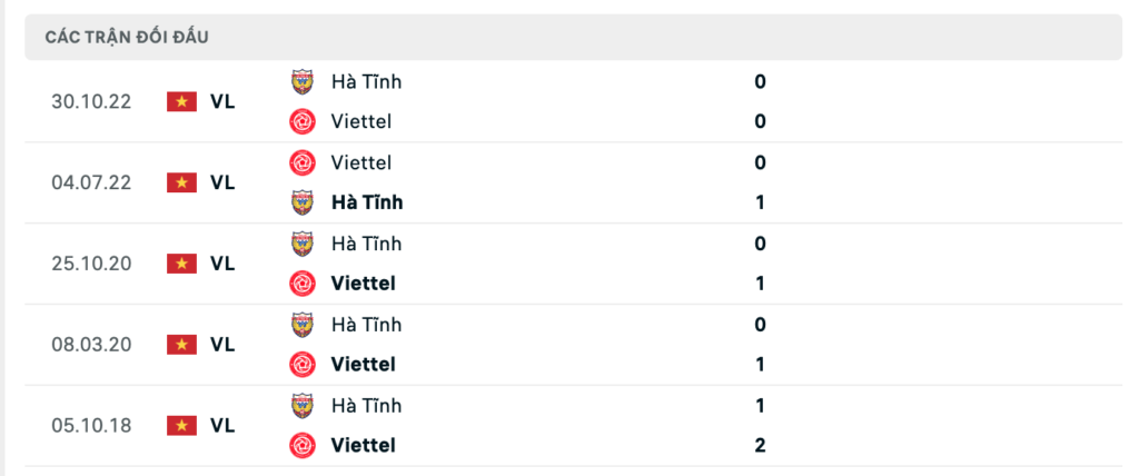Thành tích đối đầu gần nhất giữa Hà Tĩnh vs Viettel