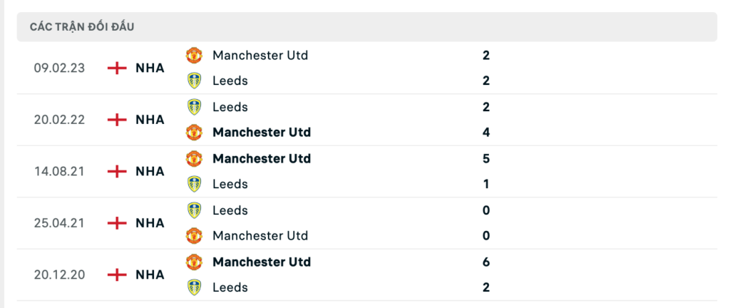 Thành tích đối đầu gần nhất giữa Leeds United vs Man United