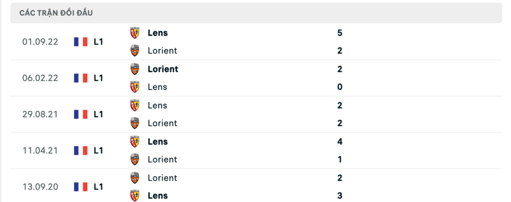 Thành tích đối đầu gần nhất giữa Lorient vs Lens